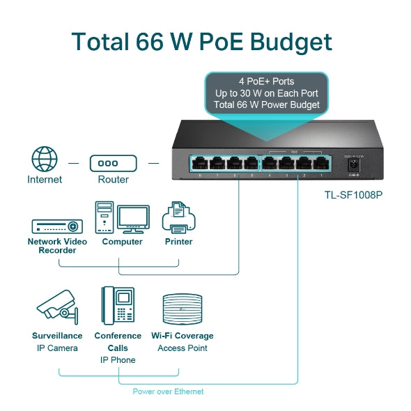 TP-LINK TL-SF1008P 8-Port 10/100Mbps Desktop Switch with 4-Port PoE+