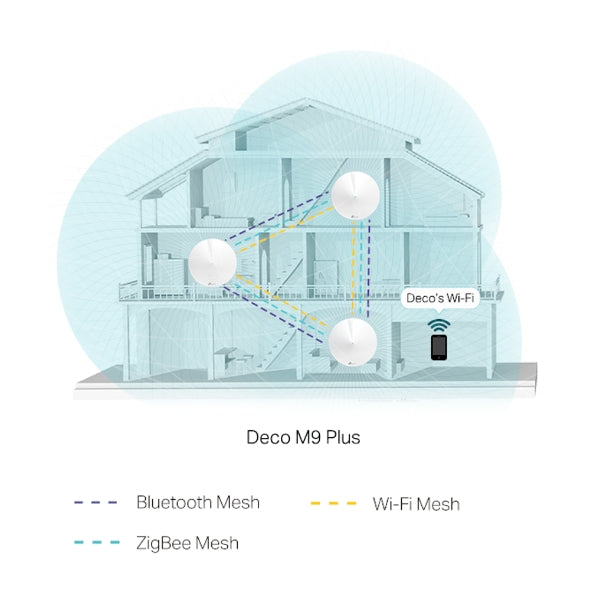 TP-LINK Deco M9 Plus AC2200 Smart Home Mesh Wi-Fi System