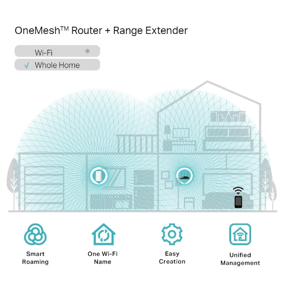 TP-LINK AC750 Mesh Wi-Fi Range Extender RE200