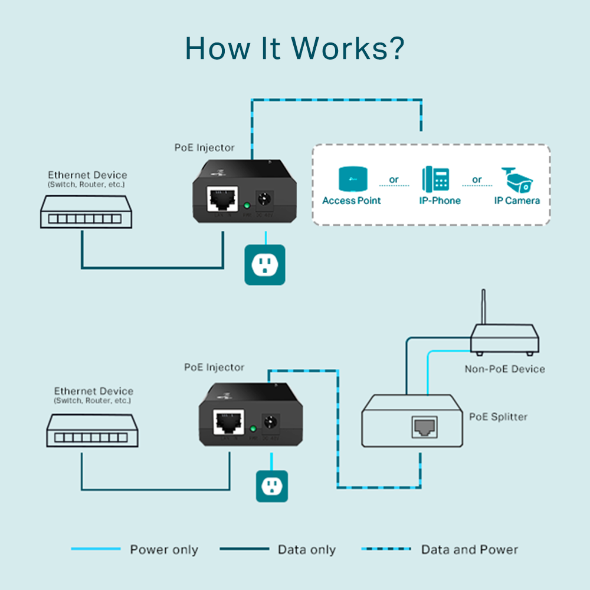 TP-LINK TL-POE150S PoE Injector